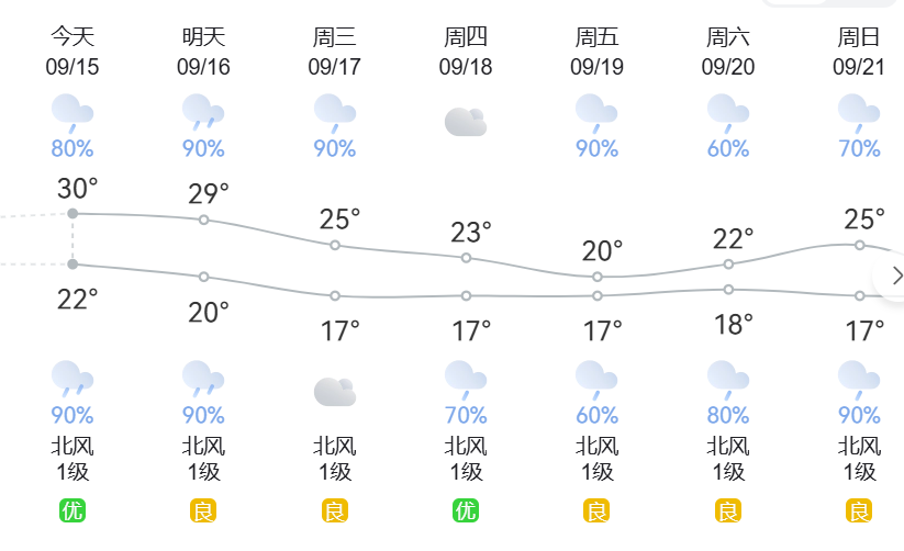 天气