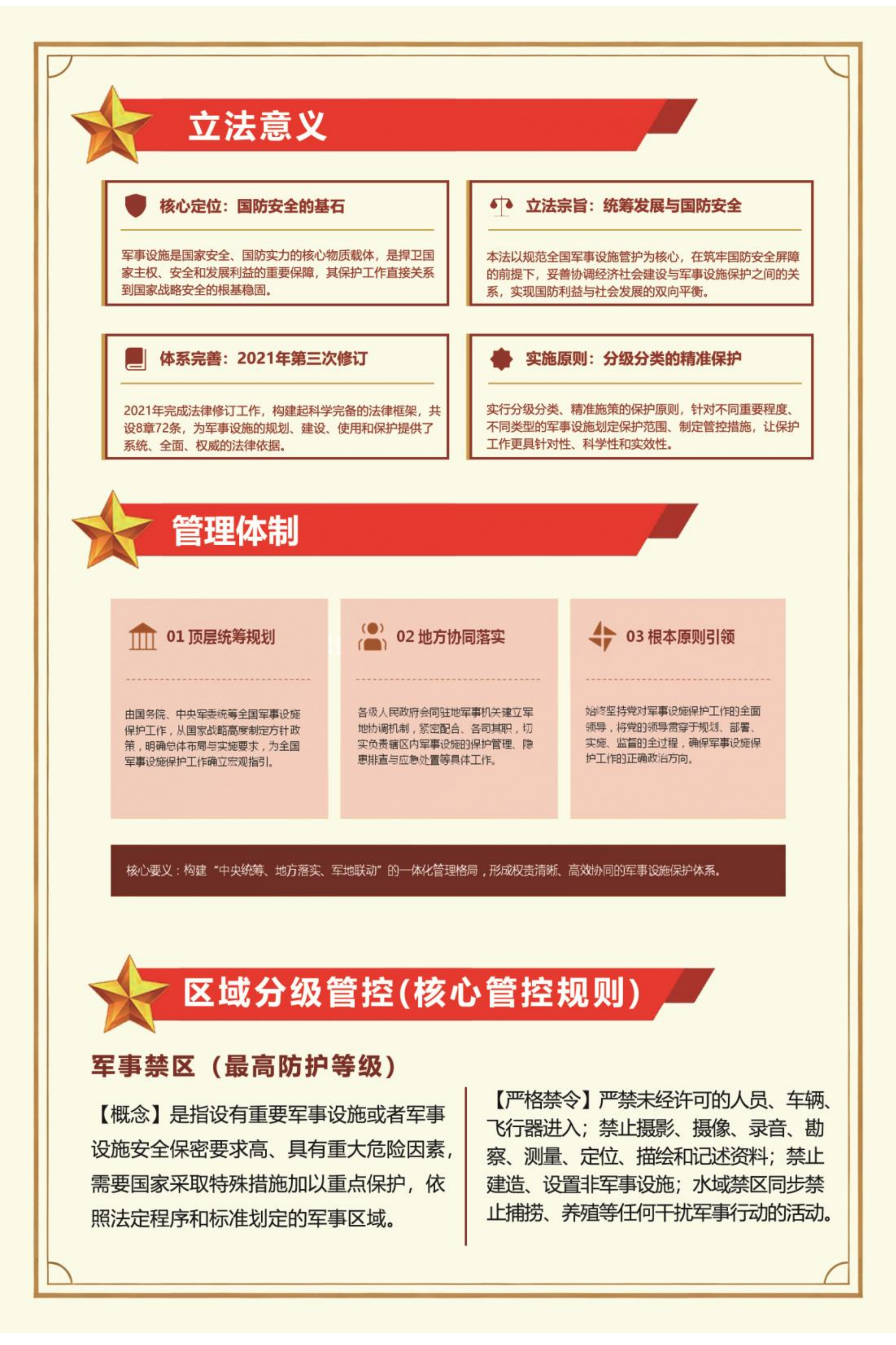 军事设施法_03