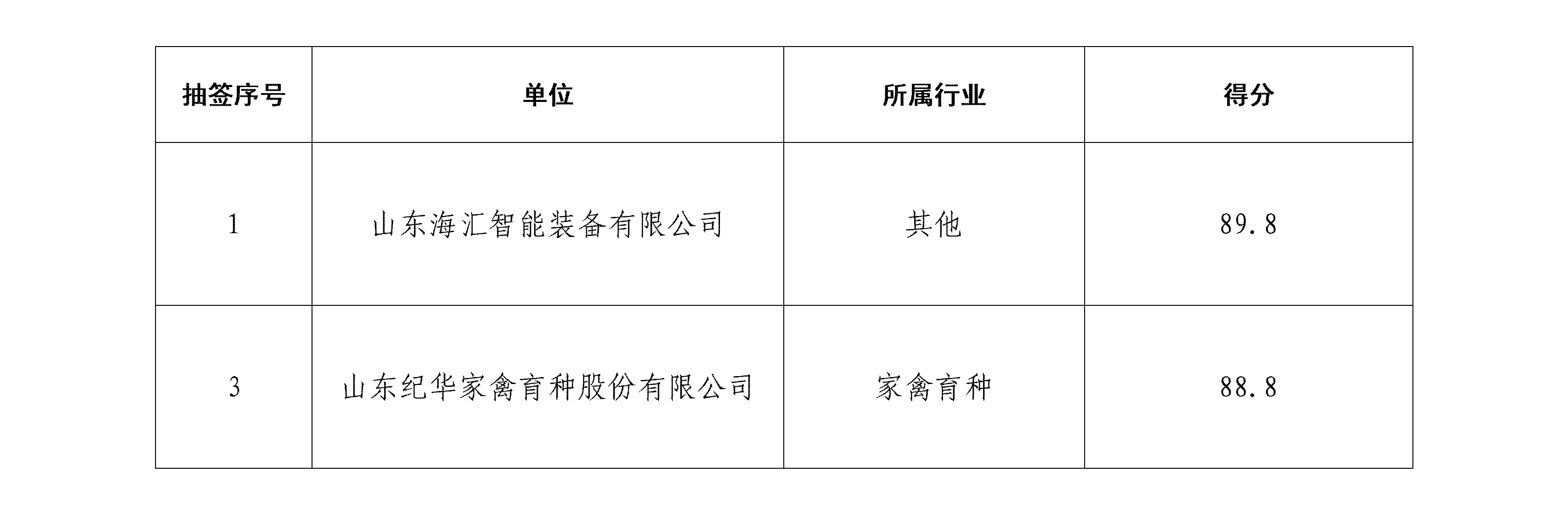 莒县第七届职工创新大赛成绩公示(3)_08
