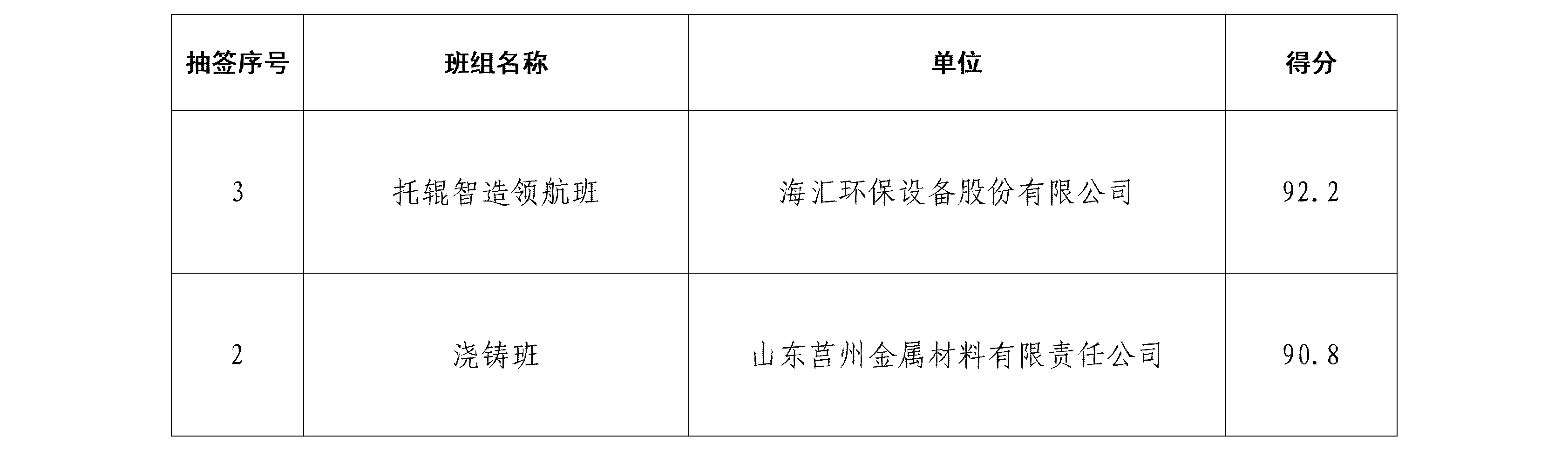 莒县第七届职工创新大赛成绩公示(3)_07