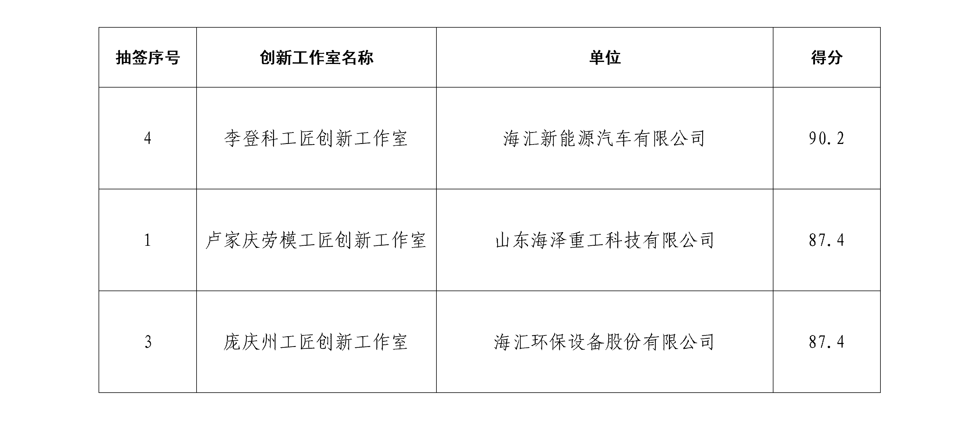 莒县第七届职工创新大赛成绩公示(3)_06