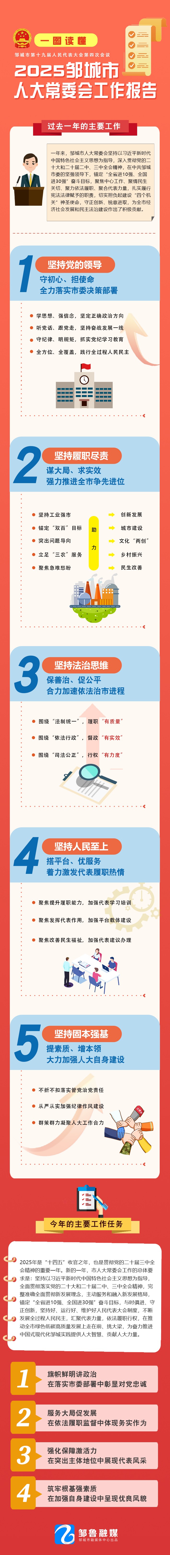 2025人大