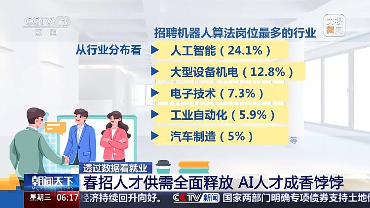 哪些行业、哪类人才火爆就业市场？ 透过数据看春招市场新动向