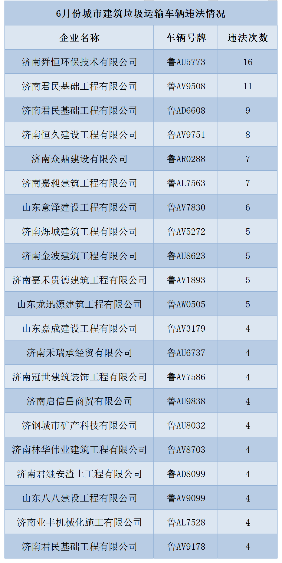 6月渣土车曝光违法_Sheet1.png