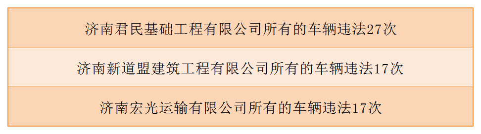 6月渣土车曝光违法_Sheet1(1).png