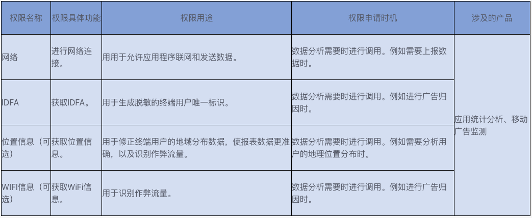 talkingdataiOS权限