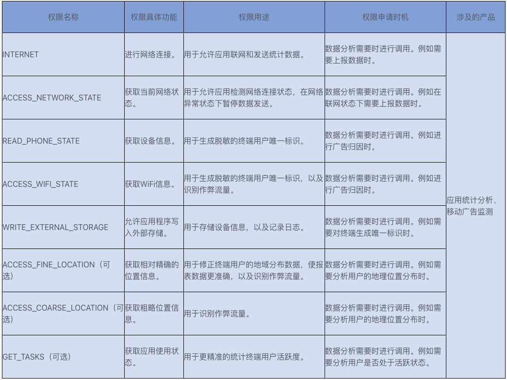 talkingdata安卓权限
