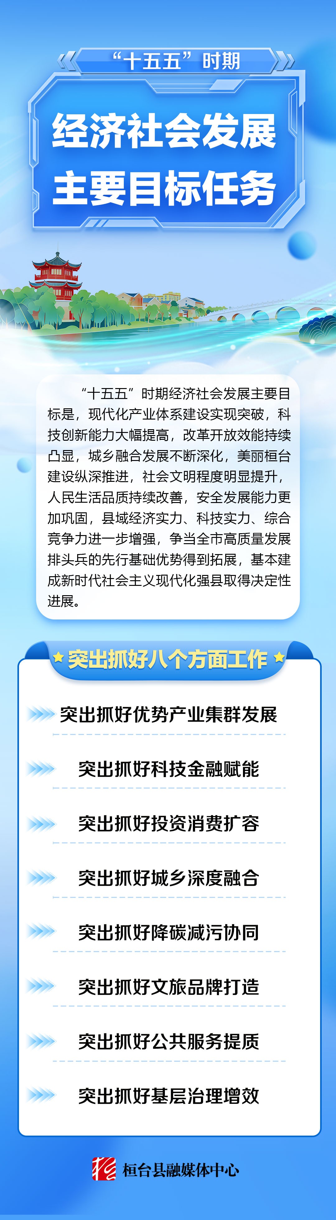 十五五