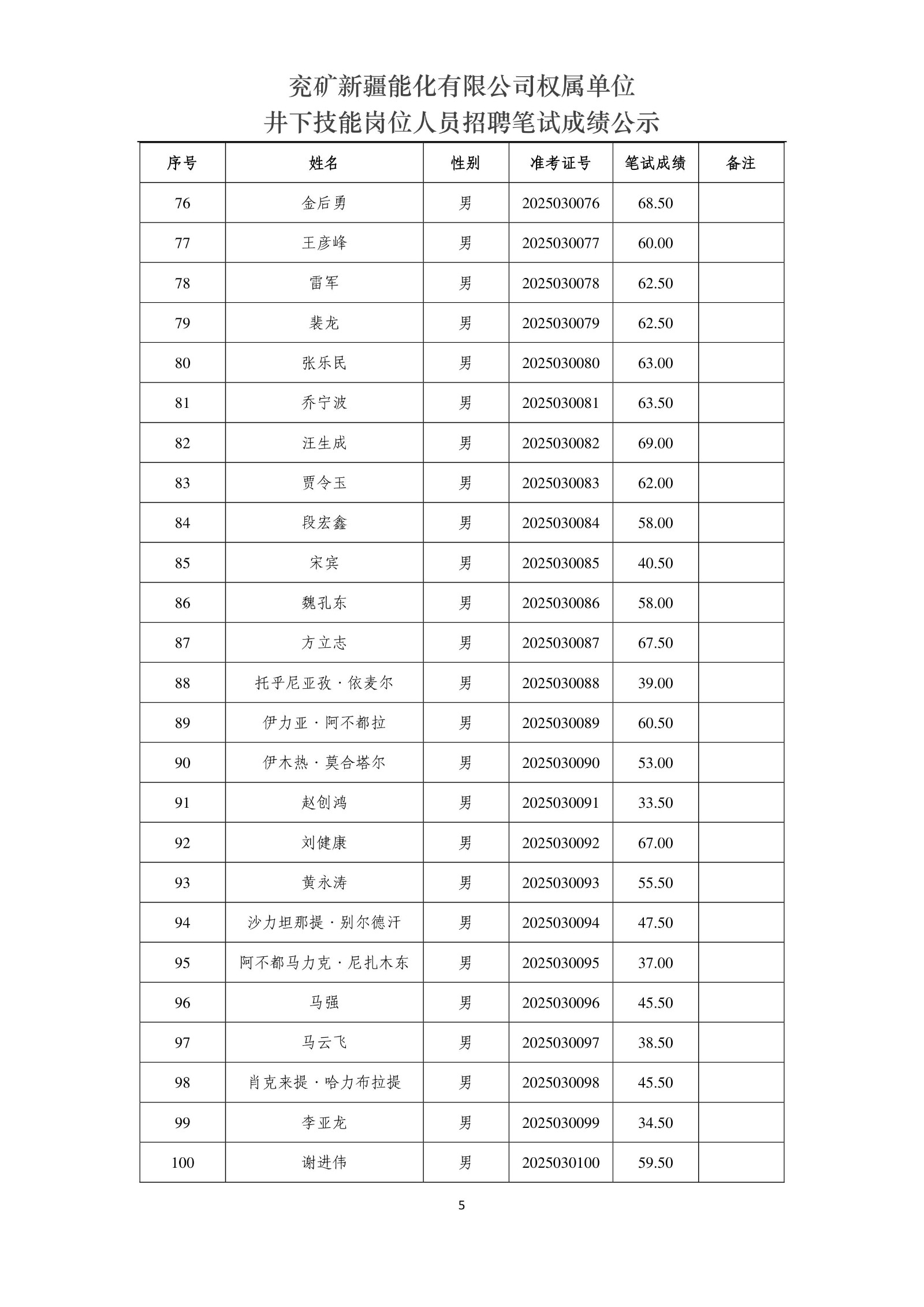 兗礦新疆能化有限公司權(quán)屬單位井下技能崗位人員招聘筆試成績公示_5