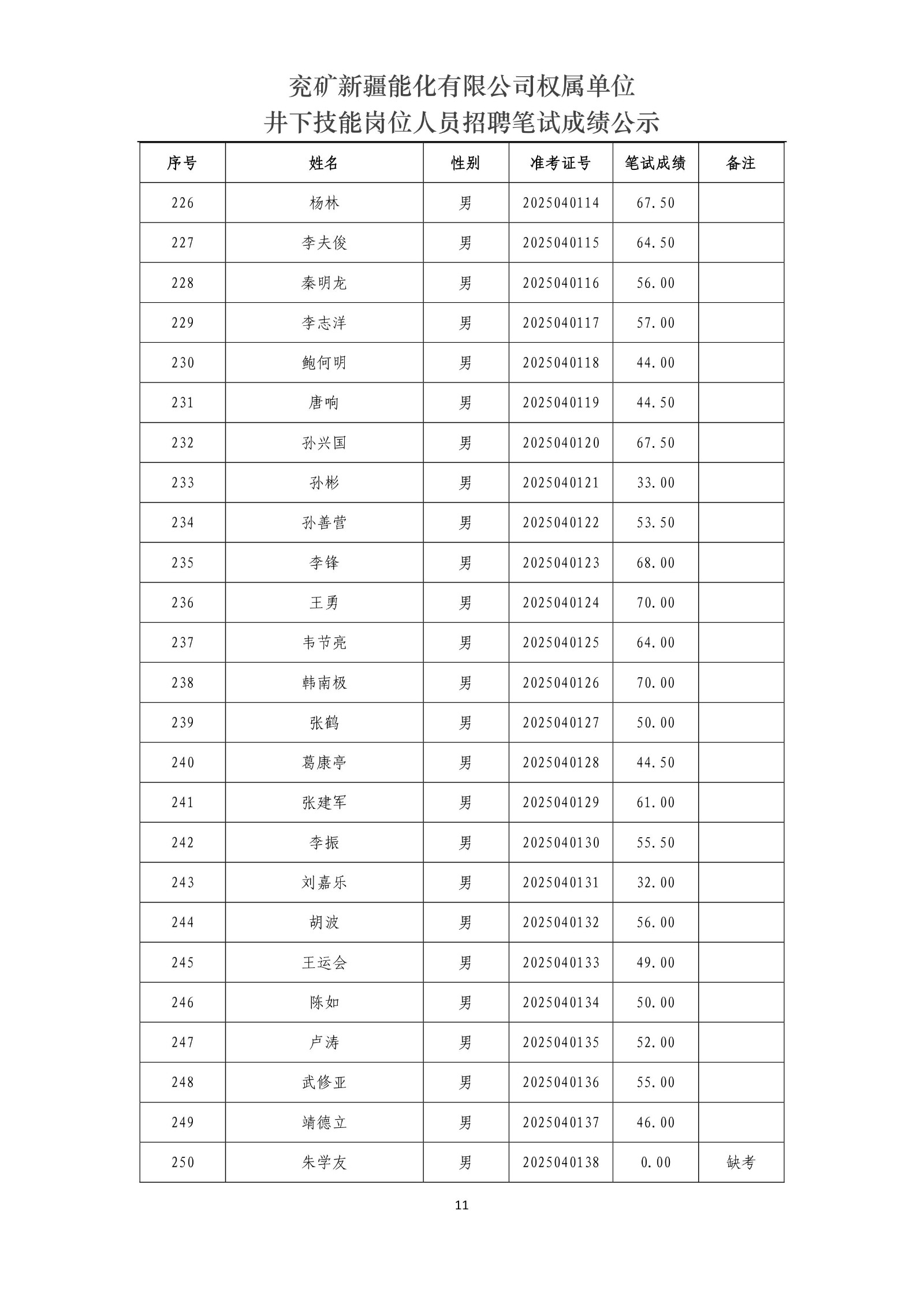 兗礦新疆能化有限公司權(quán)屬單位井下技能崗位人員招聘筆試成績公示_11