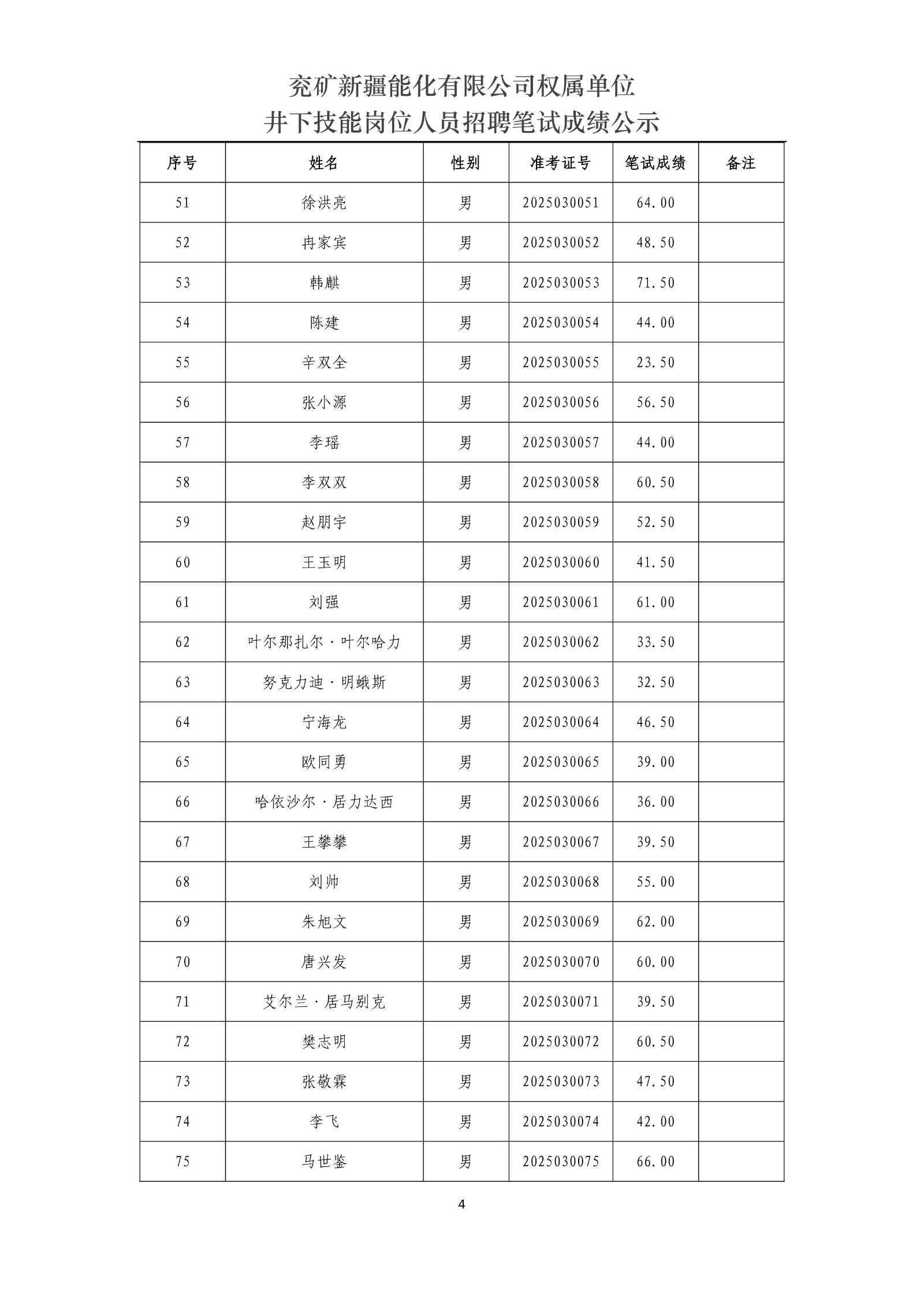 兗礦新疆能化有限公司權(quán)屬單位井下技能崗位人員招聘筆試成績公示_4