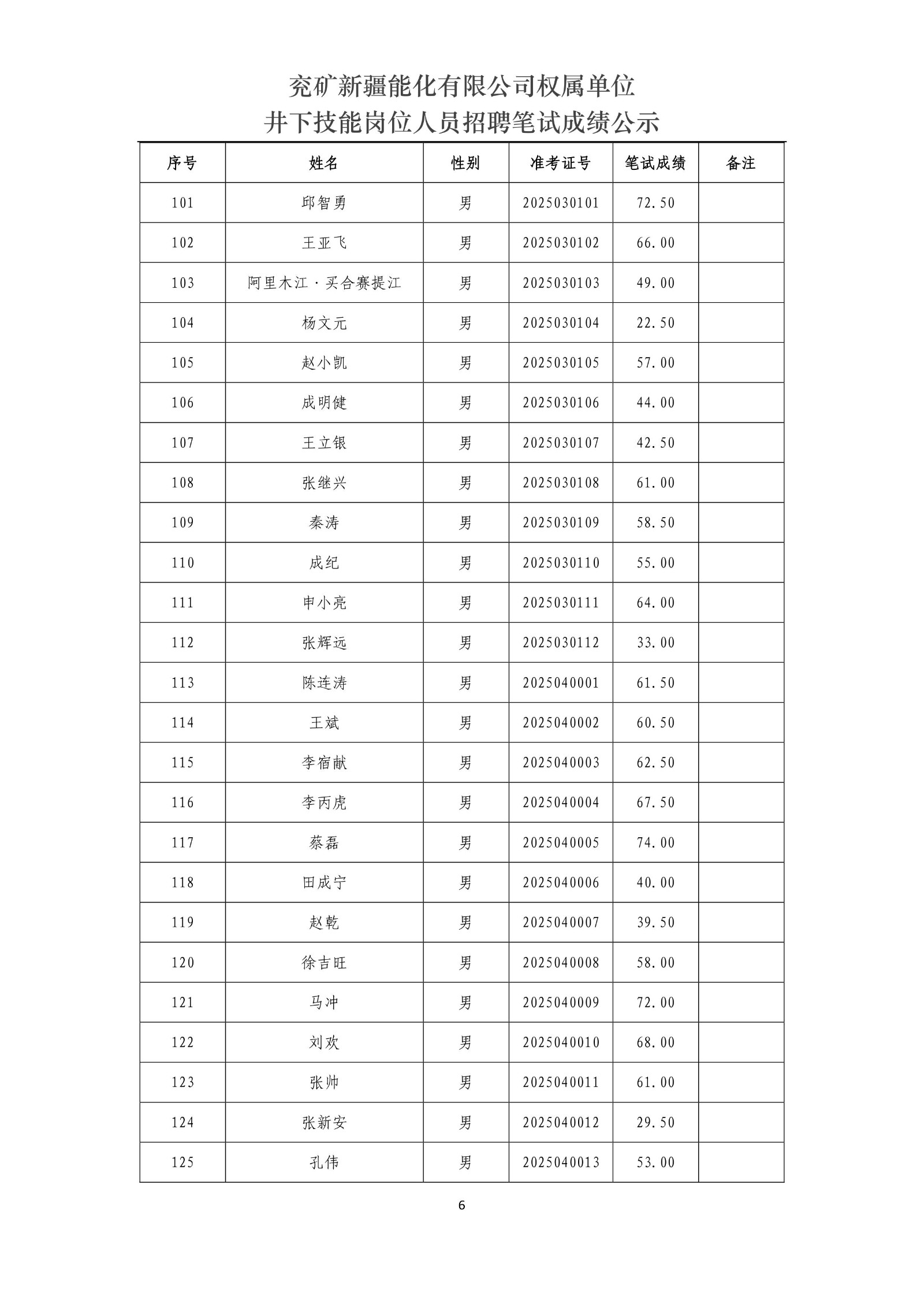 兗礦新疆能化有限公司權(quán)屬單位井下技能崗位人員招聘筆試成績公示_6