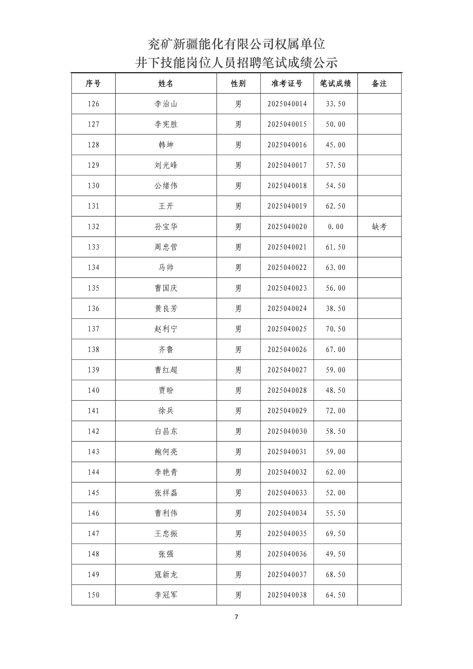 兗礦新疆能化有限公司權(quán)屬單位井下技能崗位人員招聘筆試成績公示_7