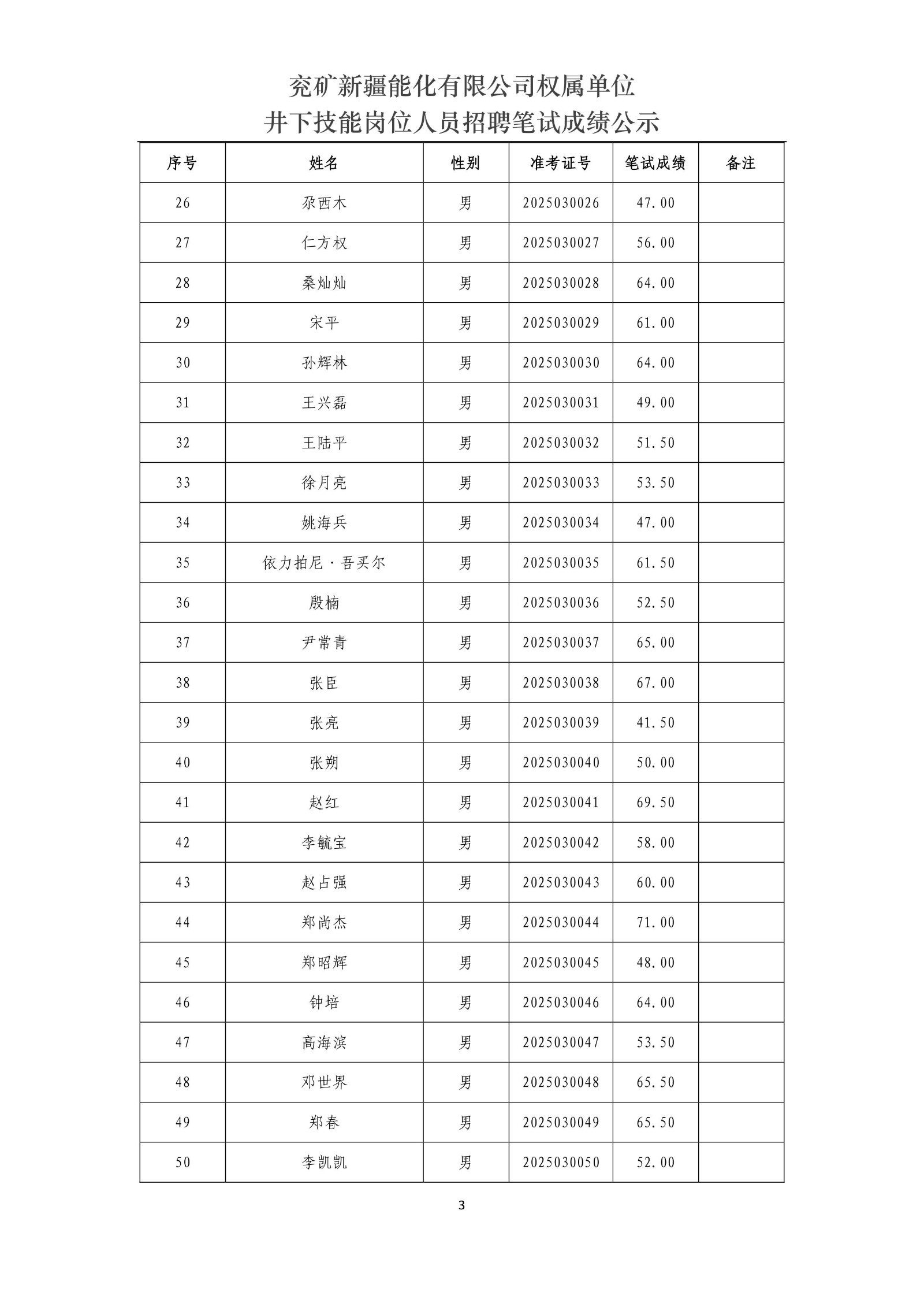 兗礦新疆能化有限公司權(quán)屬單位井下技能崗位人員招聘筆試成績公示_3