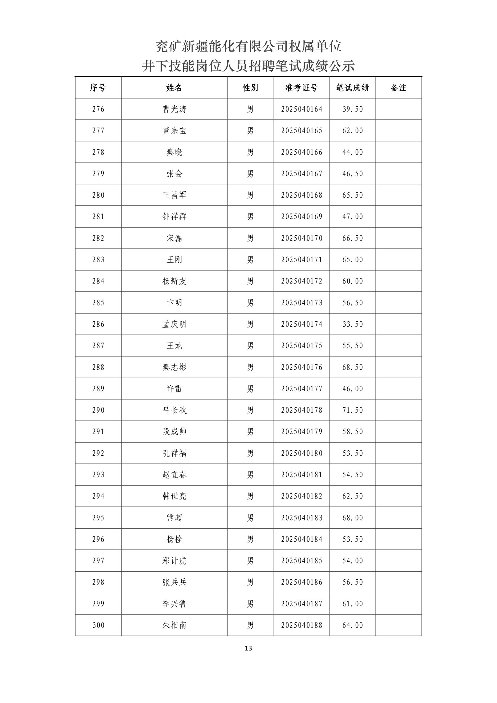 兗礦新疆能化有限公司權(quán)屬單位井下技能崗位人員招聘筆試成績公示_13