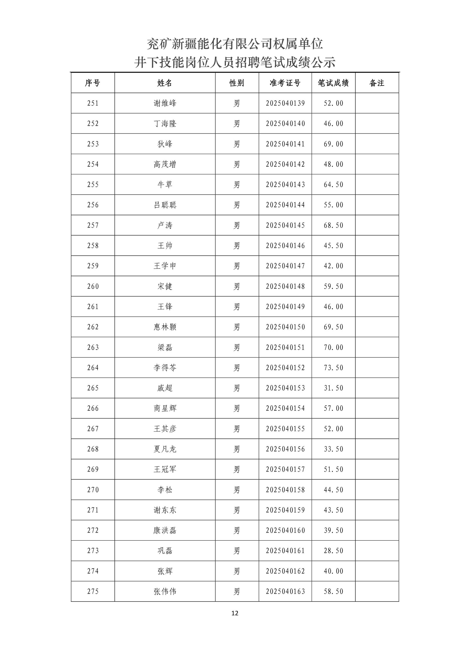 兗礦新疆能化有限公司權(quán)屬單位井下技能崗位人員招聘筆試成績公示_12