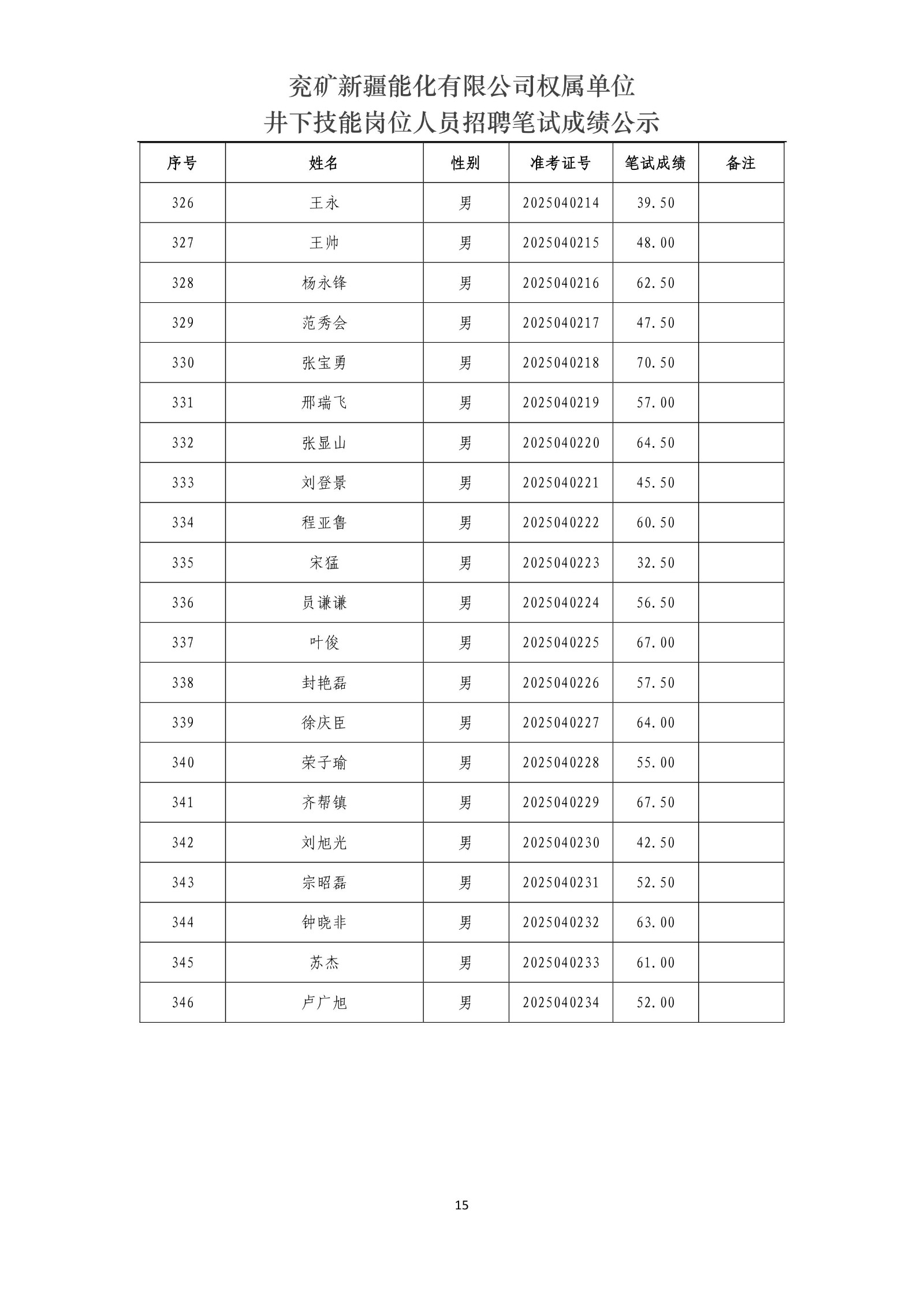 兗礦新疆能化有限公司權(quán)屬單位井下技能崗位人員招聘筆試成績公示_15