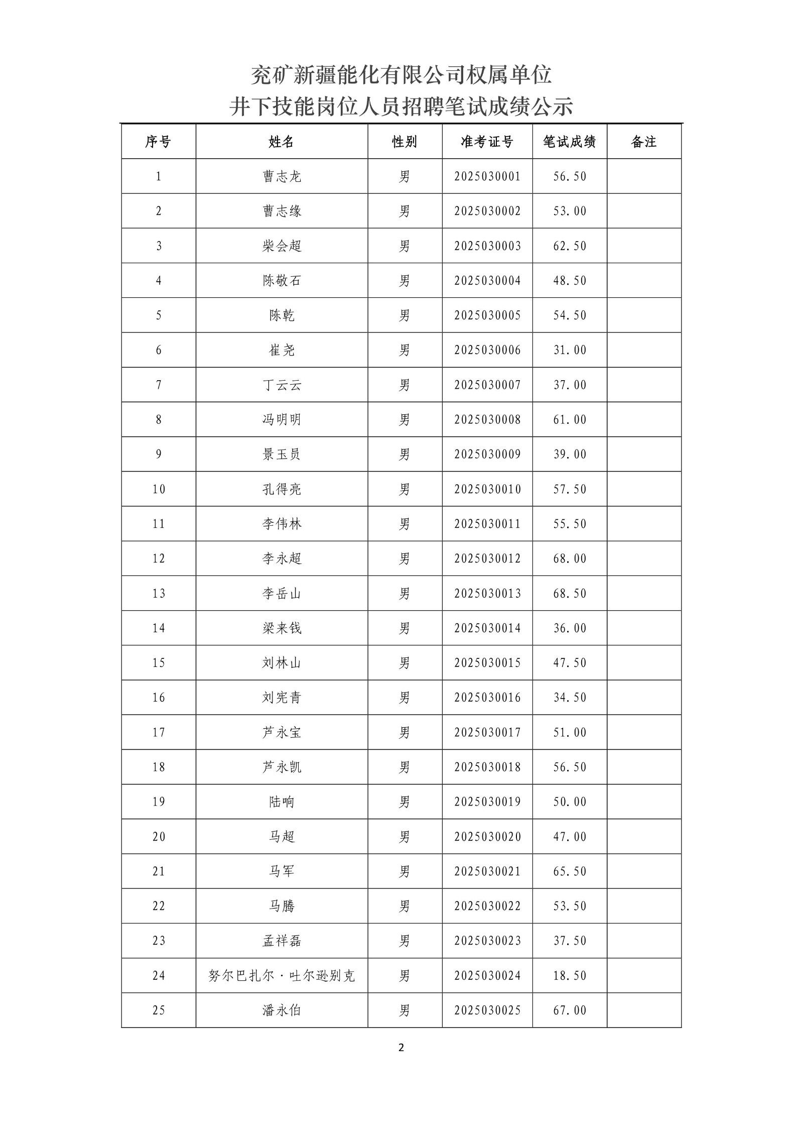 兗礦新疆能化有限公司權(quán)屬單位井下技能崗位人員招聘筆試成績公示_2