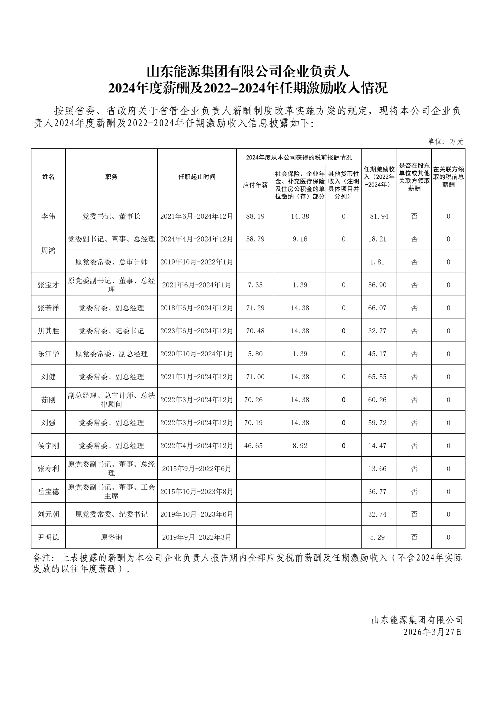山东能源集团有限公司企业负责人2024年度薪酬及2022-2024年任期激励收入信息披露表(1)_page_0001