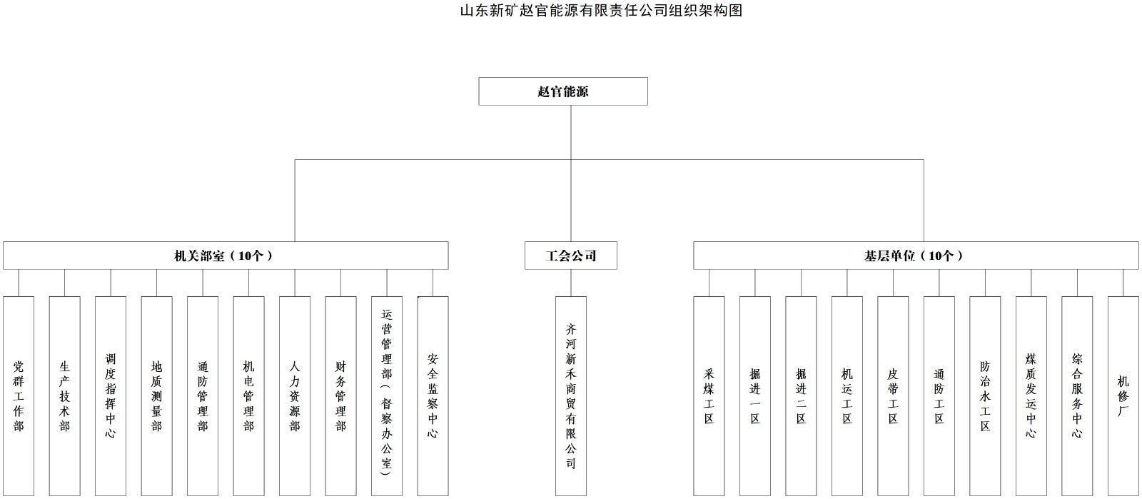 赵官能源组织架构图