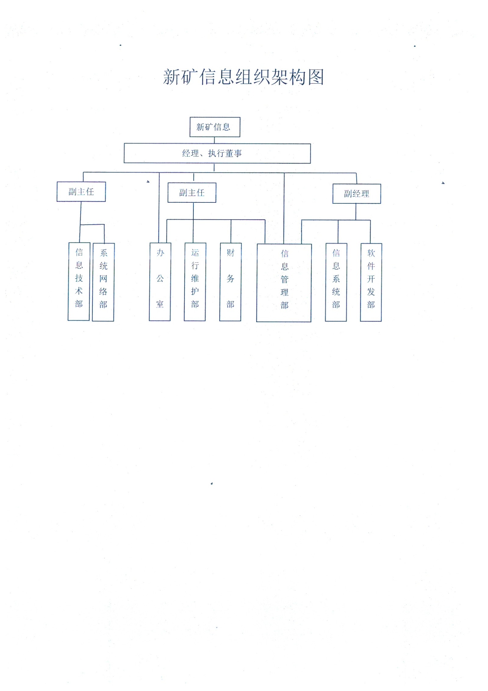 新矿信息组织架构图