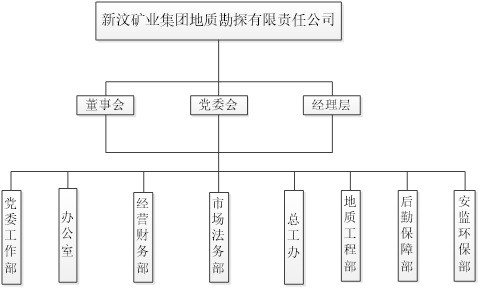 组织架构