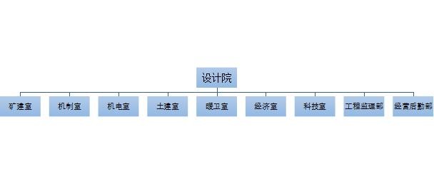 组织机构
