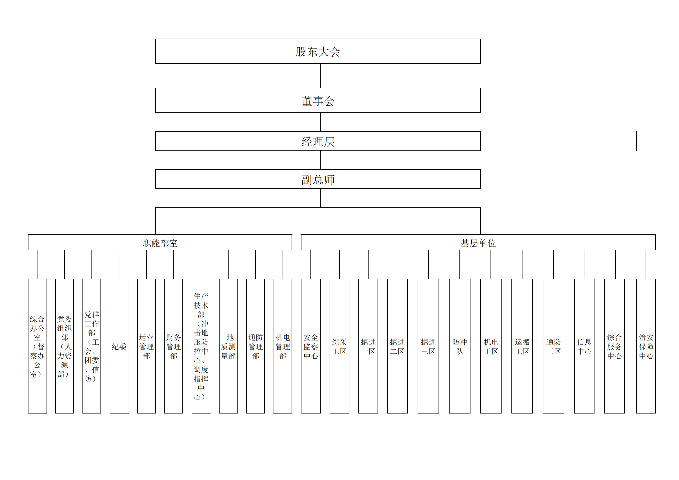 长城五矿组织架构图_00