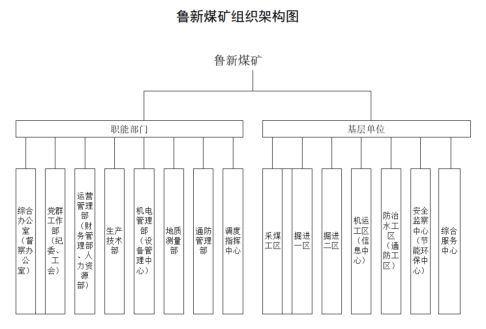 组织架构图