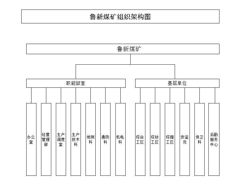 组织机构图