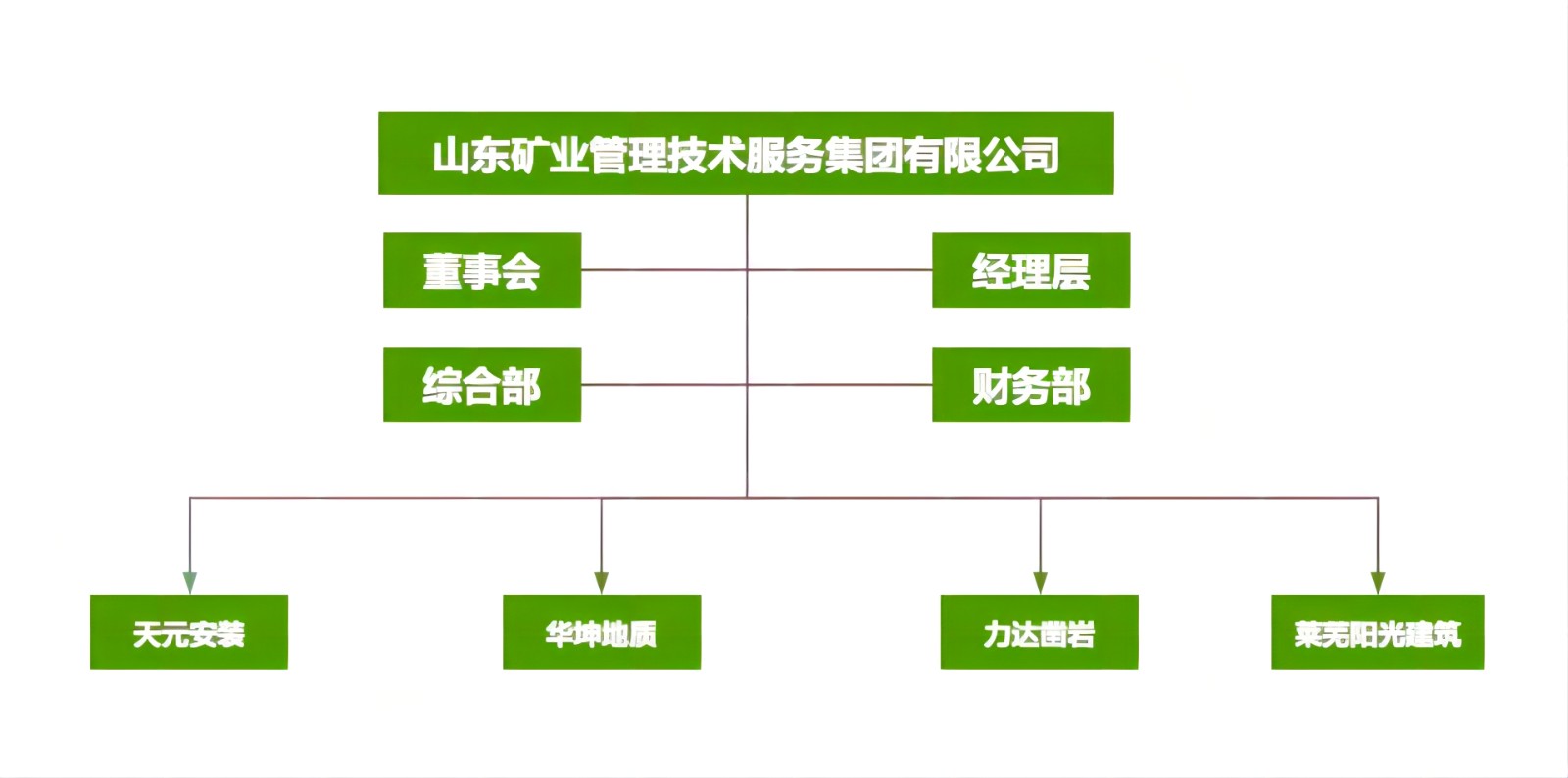 组织架构图