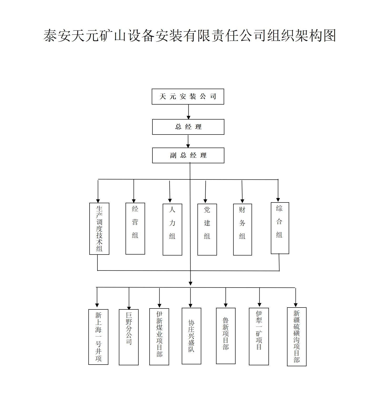 组织架构图_01