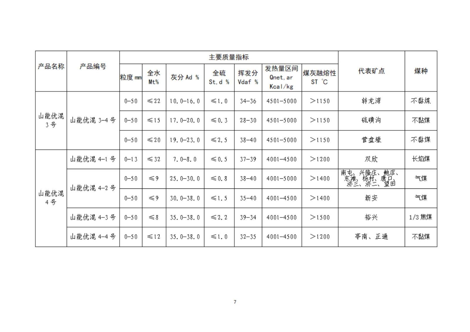 2024年产品目录03_06