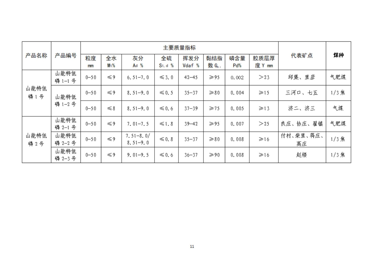 2024年产品目录03_10