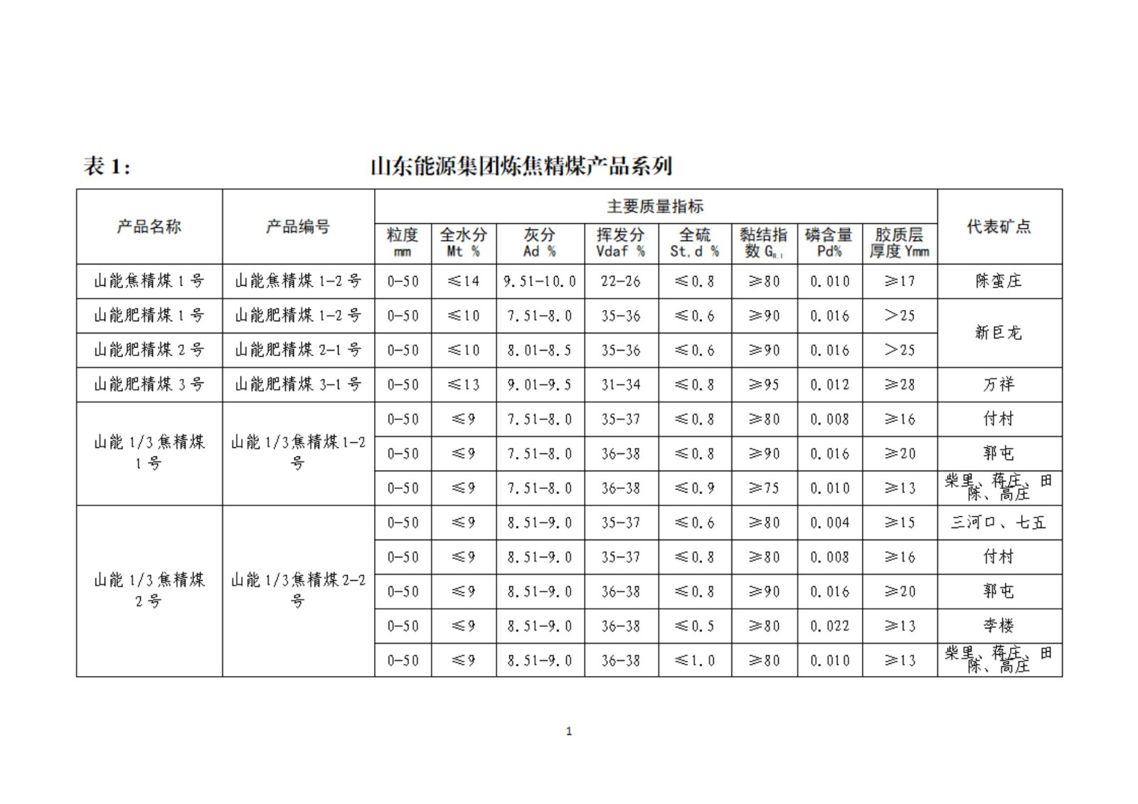 2024年产品目录03_00