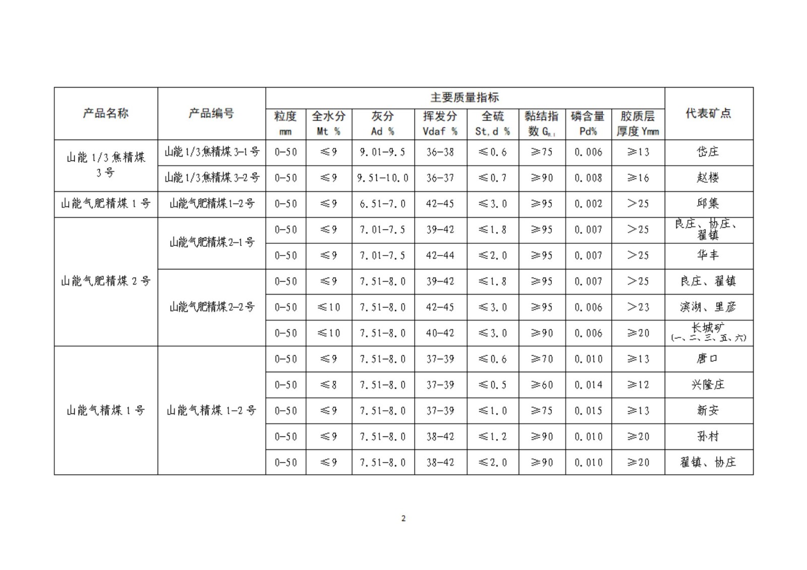 2024年产品目录03_01