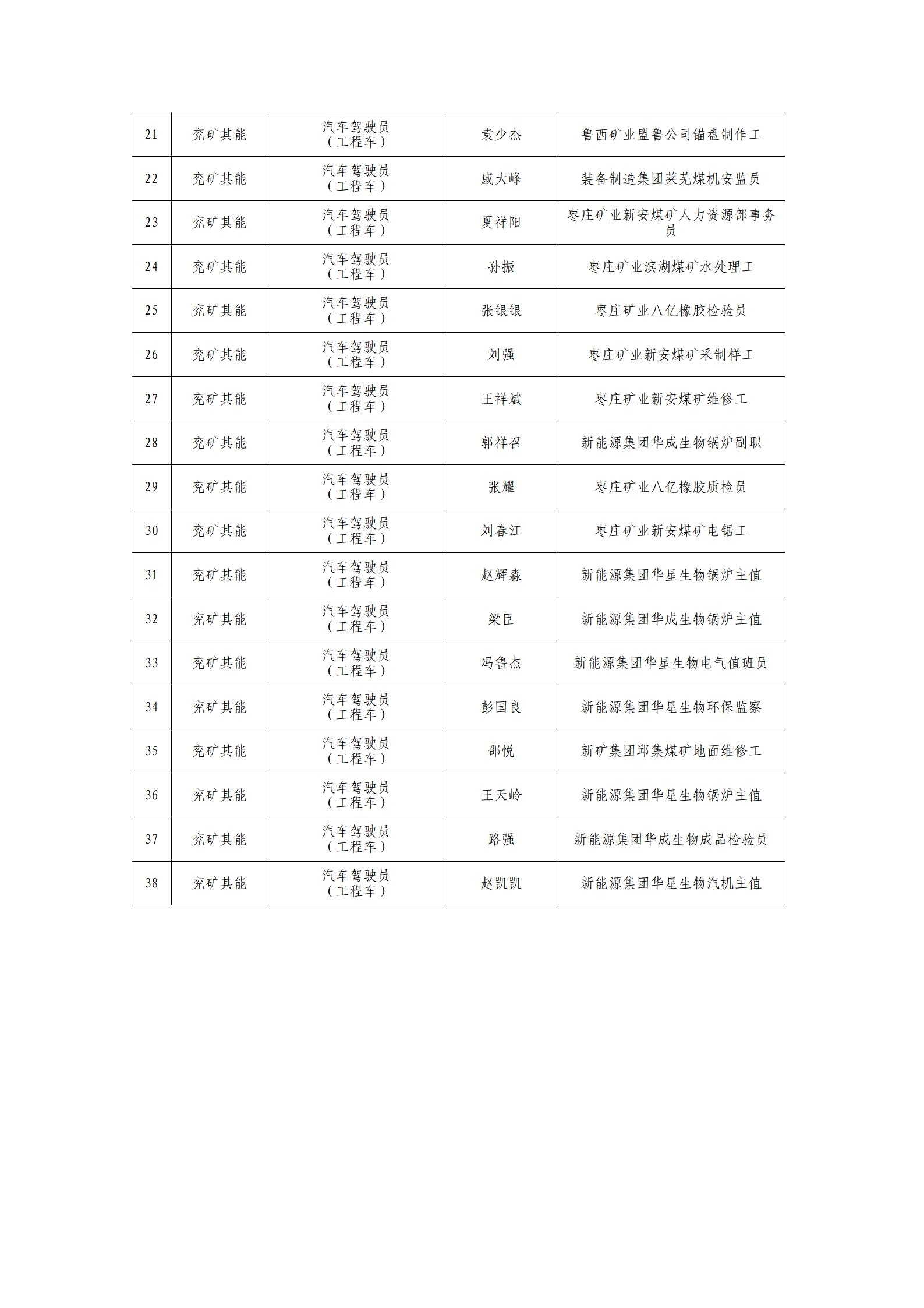 兖矿其能内部招聘司机岗位的公示(2)_03