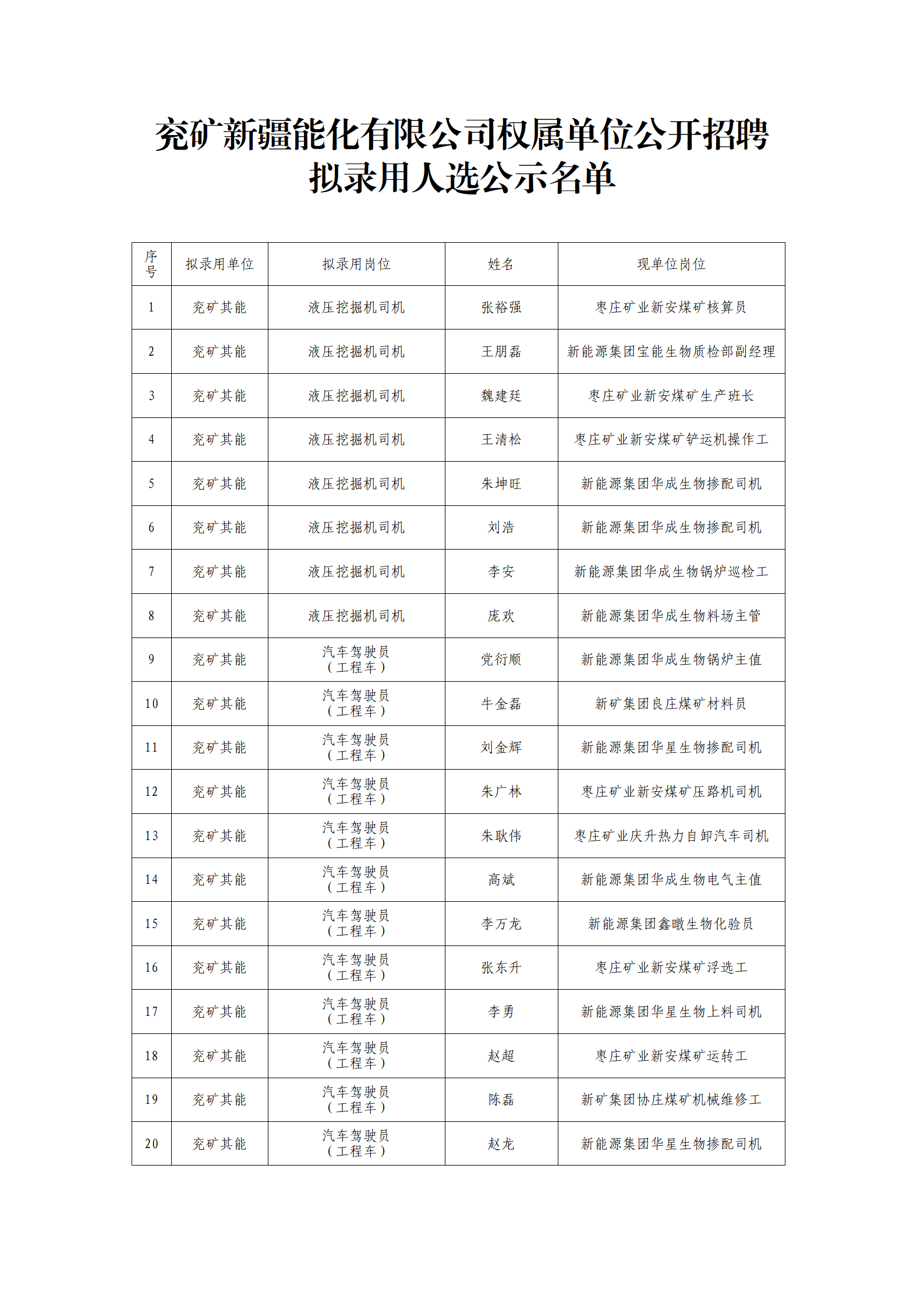 兖矿其能内部招聘司机岗位的公示(2)_02
