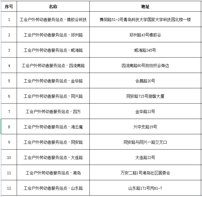 市北12家戶外勞動者服務站點綠豆湯免費供應，持續(xù)到8月底?。?審）446