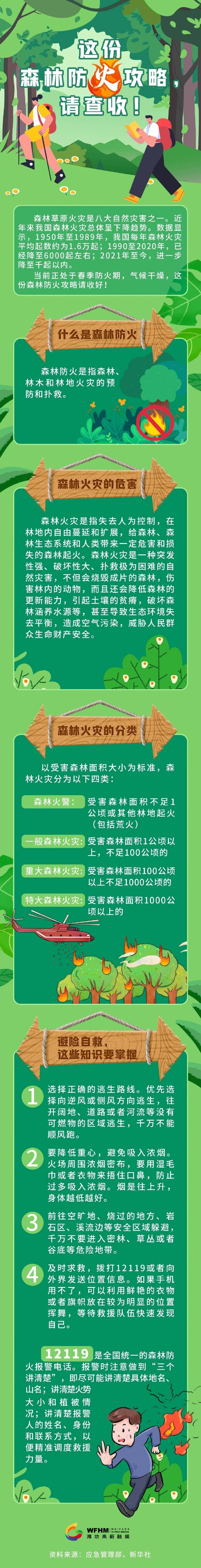 这份森林防火攻略，请查收！