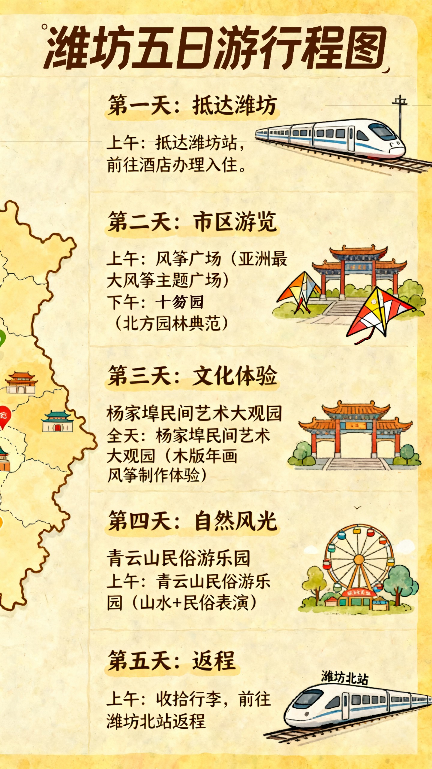 潍坊五日游行程图