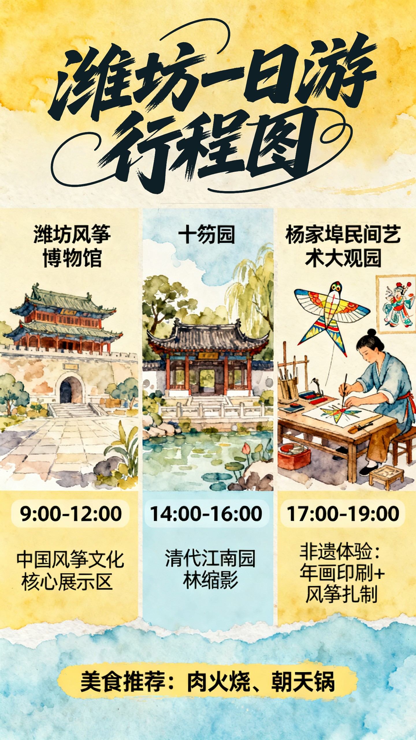 潍坊一日游行程图