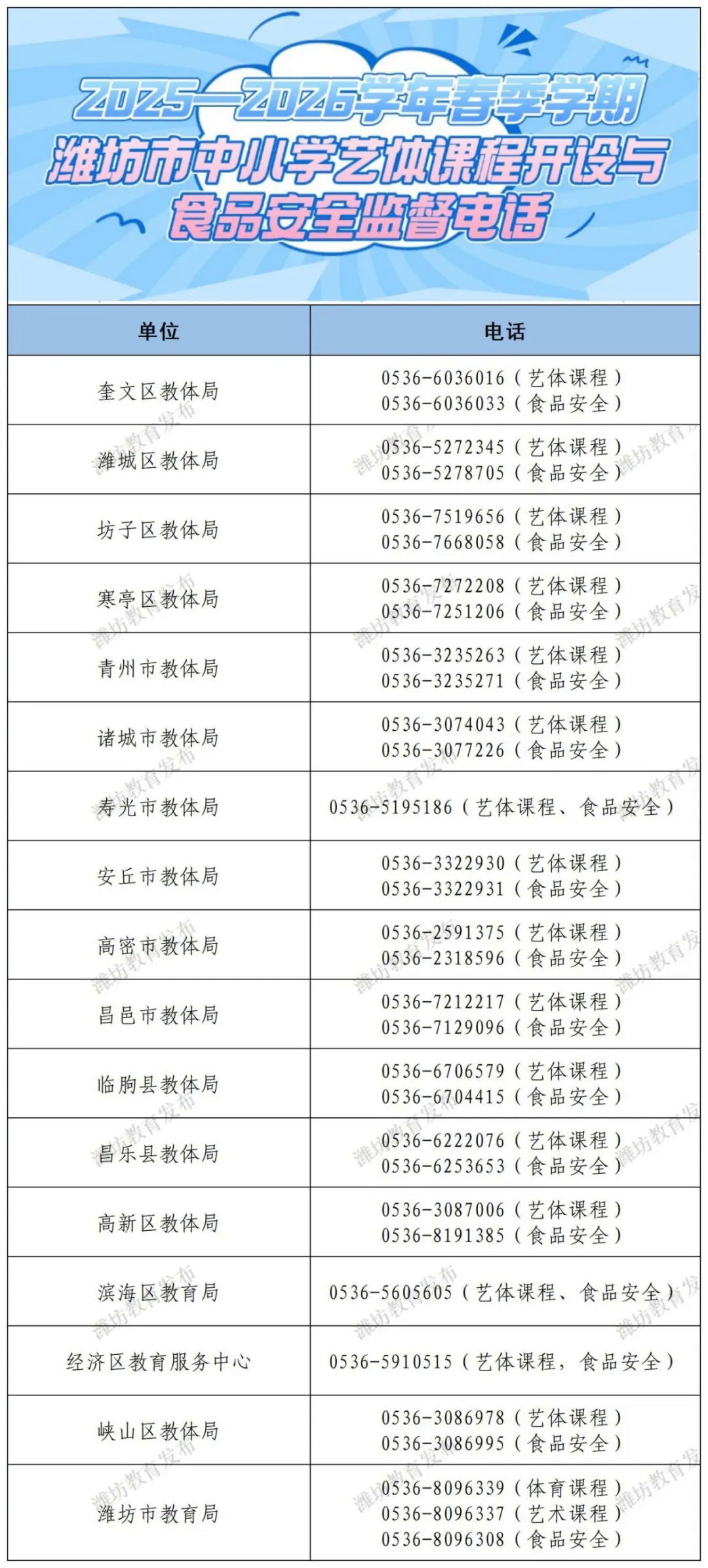 2025—2026学年秋季学期潍坊市中小学艺体课程开设与食品安全监督热线_Sheet1 (2)(1).jpg