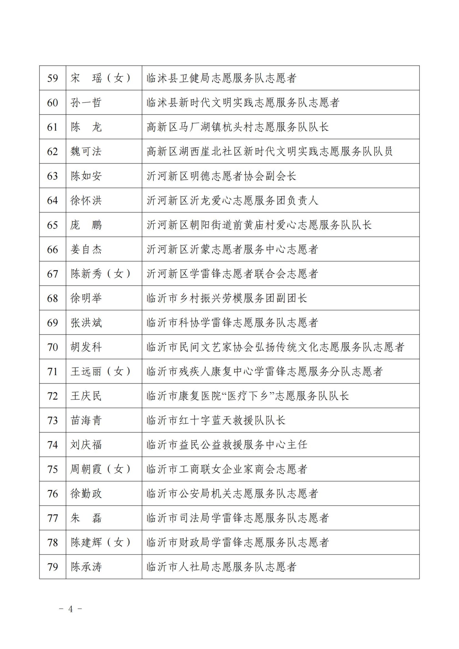 2023年度全市学雷锋志愿服务“四个最美（佳）”先进典型名单(2)_03
