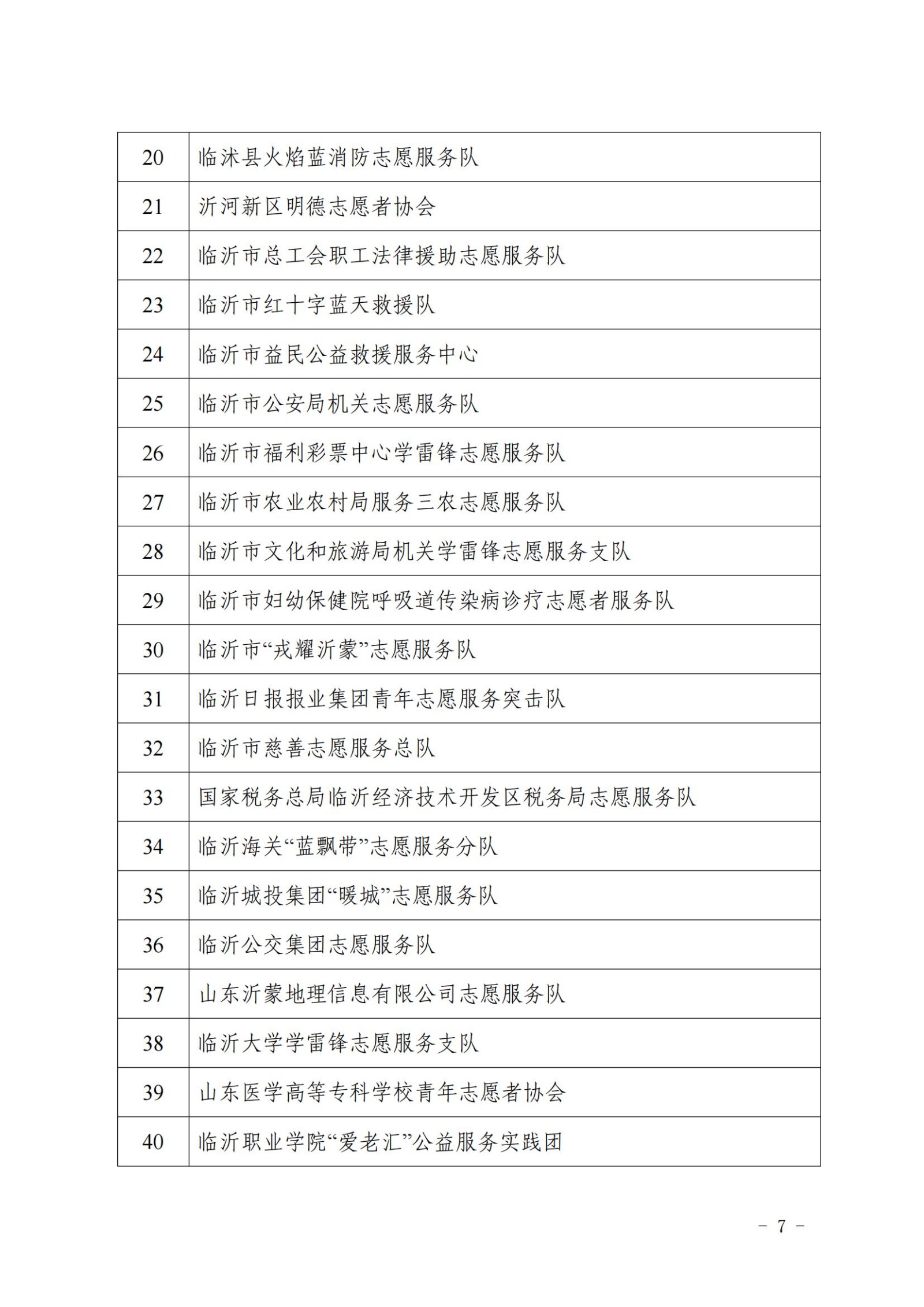 2023年度全市学雷锋志愿服务“四个最美（佳）”先进典型名单(2)_06
