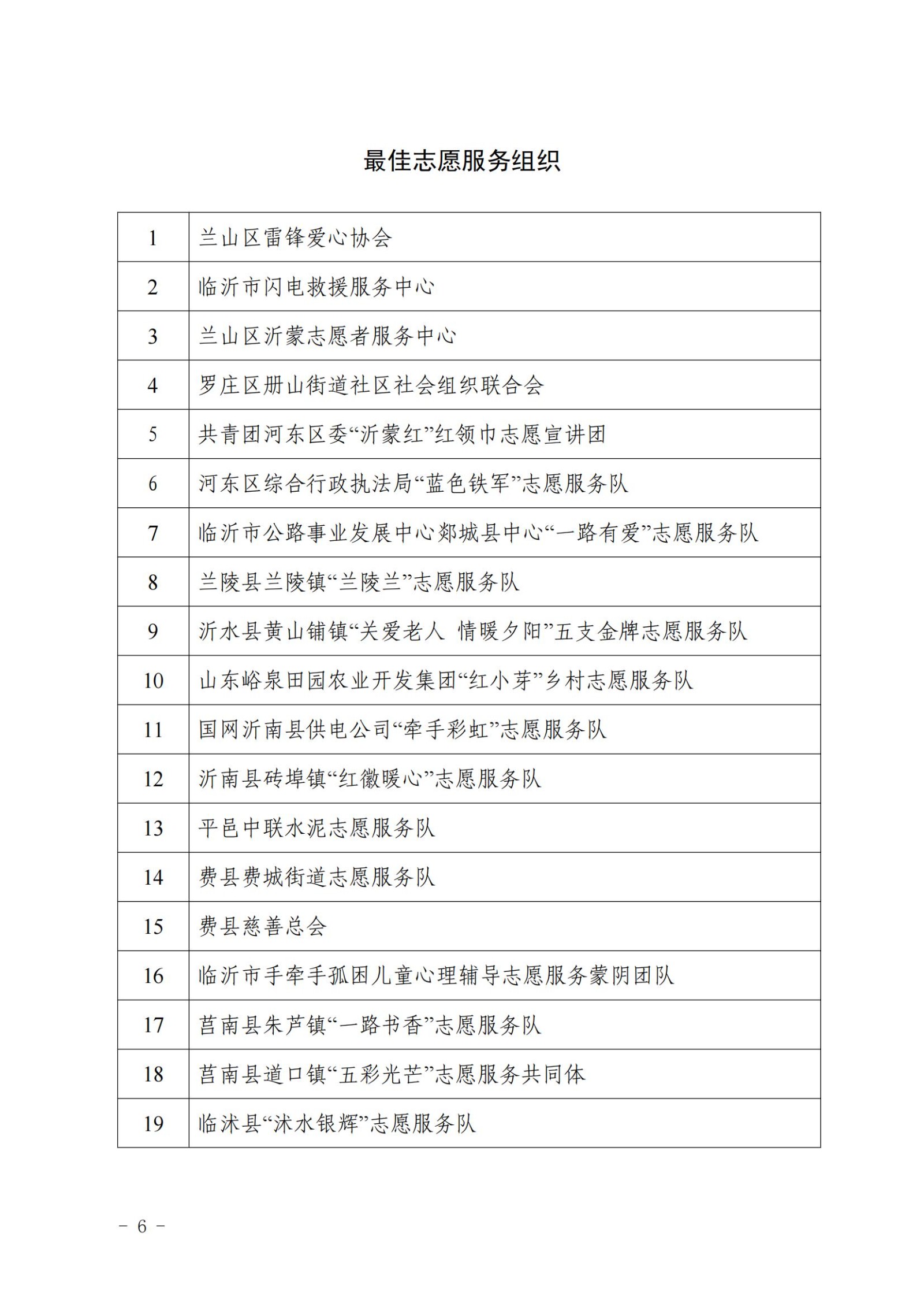 2023年度全市学雷锋志愿服务“四个最美（佳）”先进典型名单(2)_05