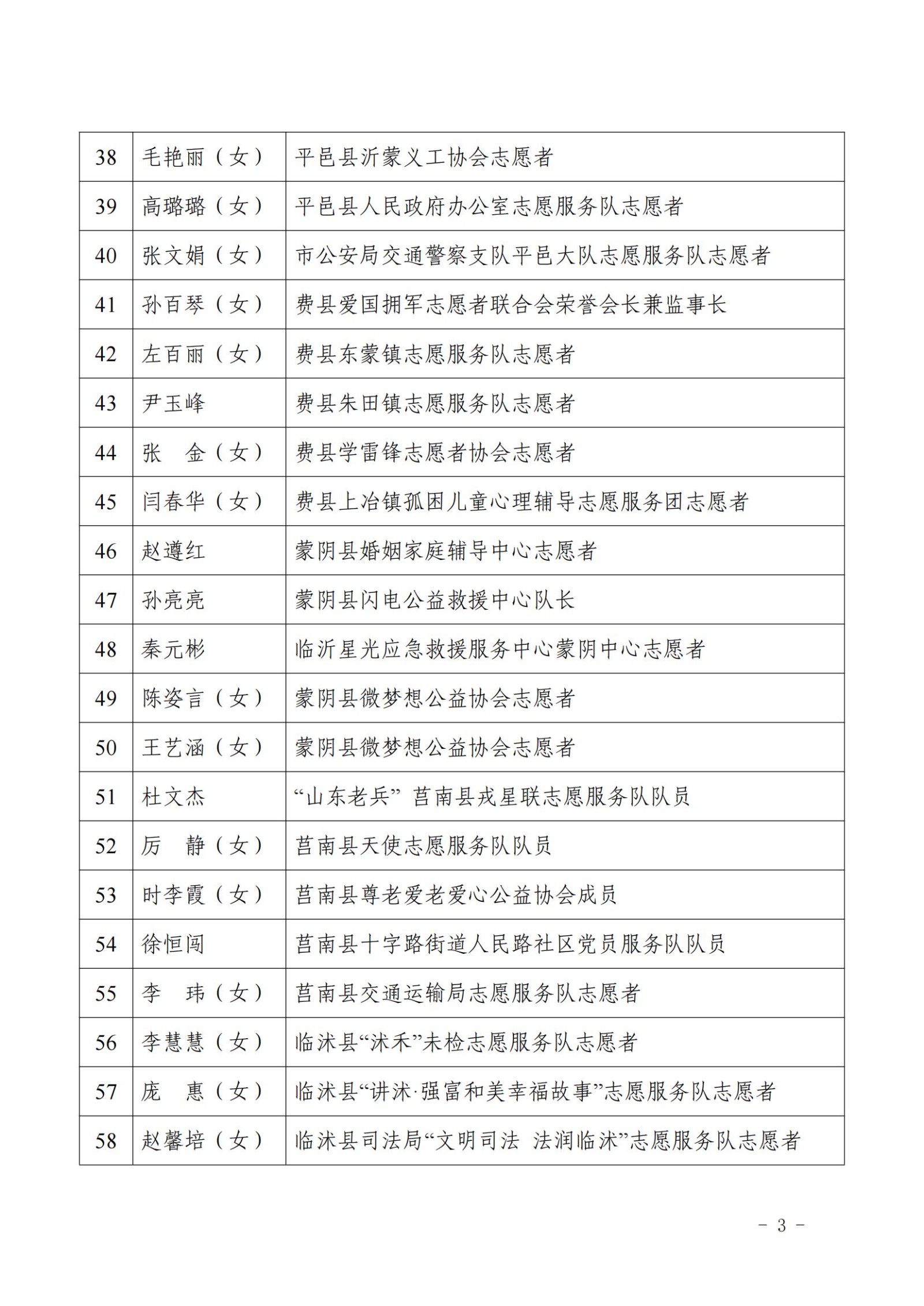 2023年度全市学雷锋志愿服务“四个最美（佳）”先进典型名单(2)_02