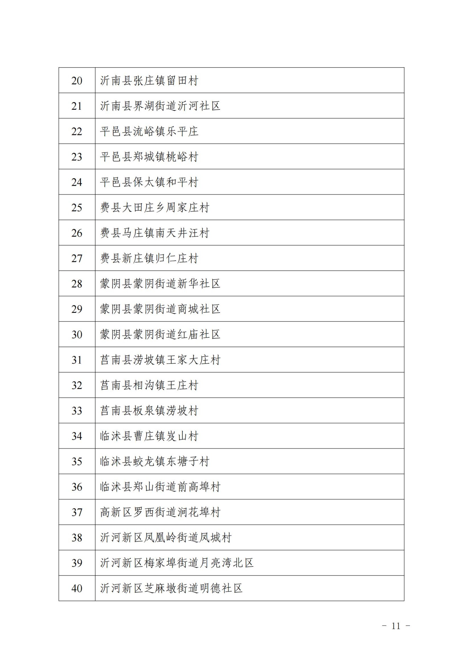2023年度全市学雷锋志愿服务“四个最美（佳）”先进典型名单(2)_10