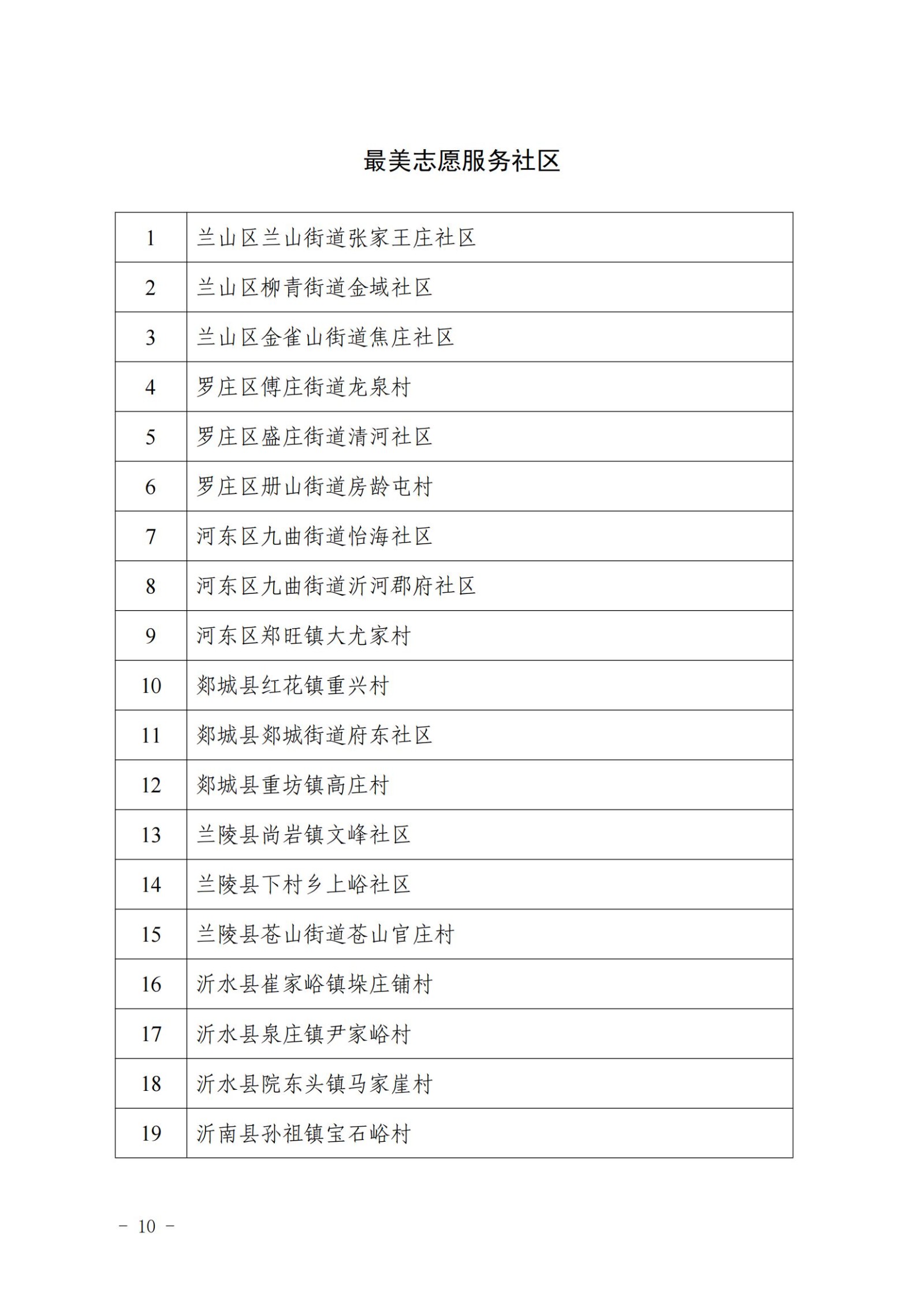 2023年度全市学雷锋志愿服务“四个最美（佳）”先进典型名单(2)_09