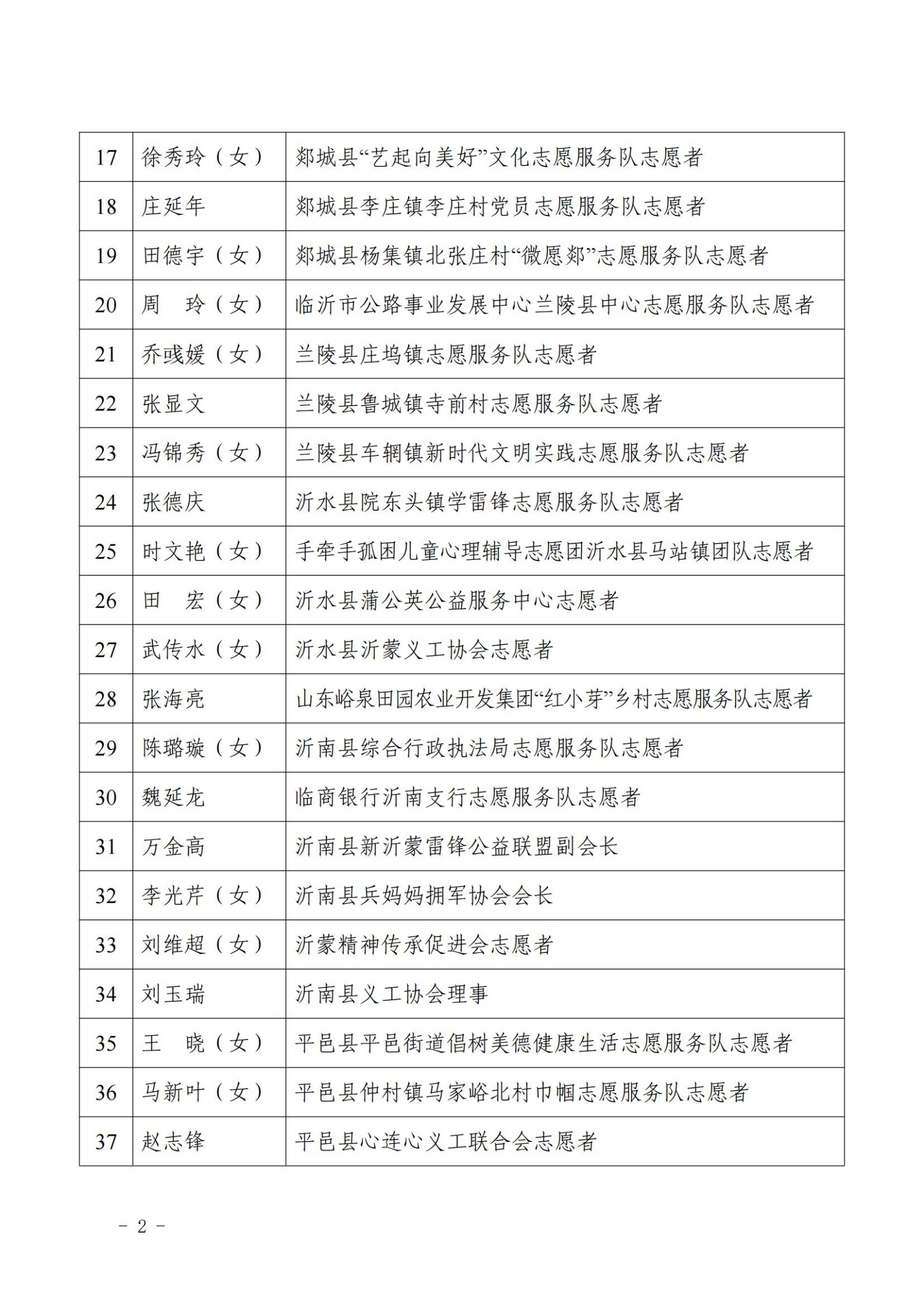 2023年度全市学雷锋志愿服务“四个最美（佳）”先进典型名单(2)_01